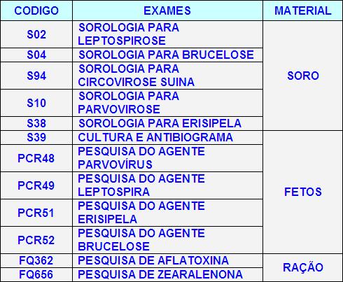 Figura 3