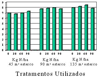 Figura 2