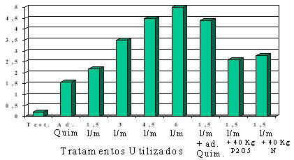 Figura 3