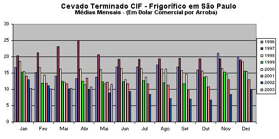 Cevado Terminado