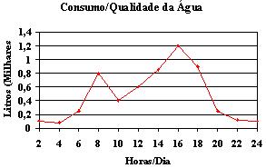 Consumo Agua