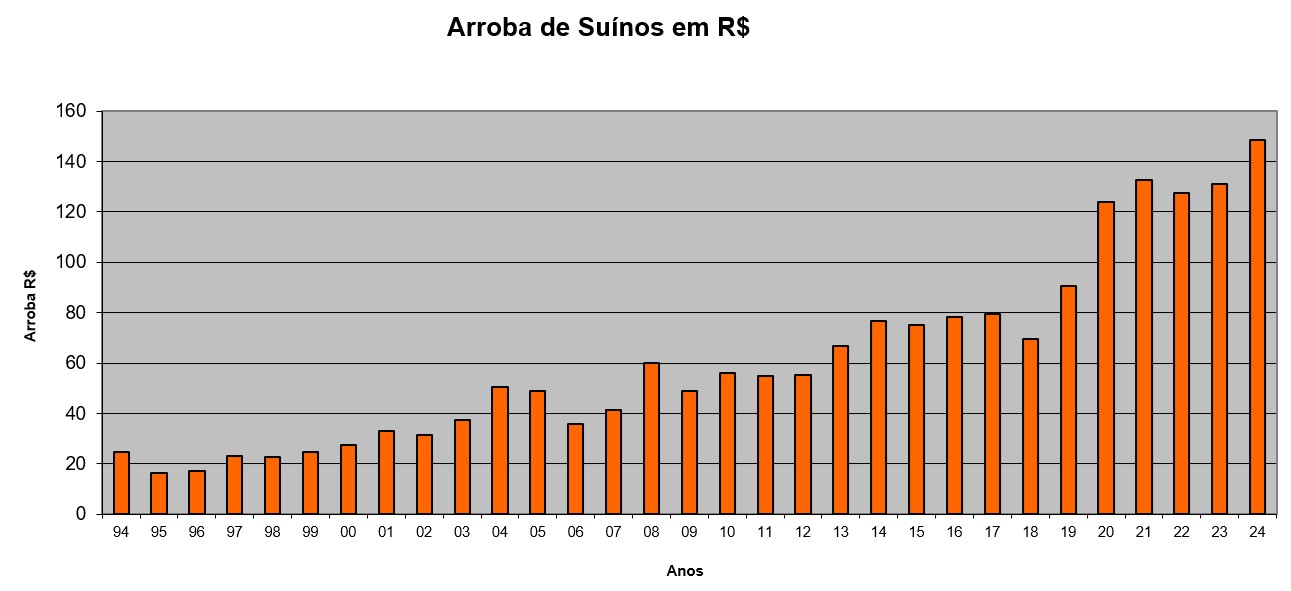 Grafico Mercado