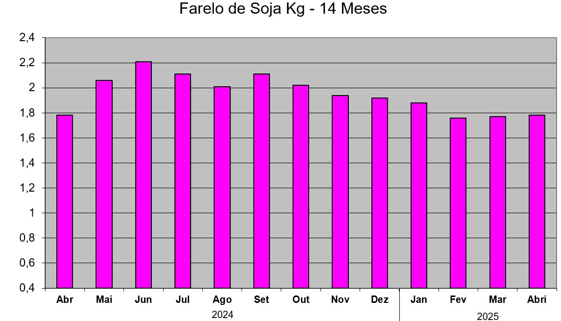 Grafico Mercado