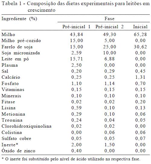 Tabela 01