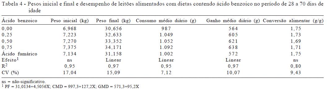 Tabela 04