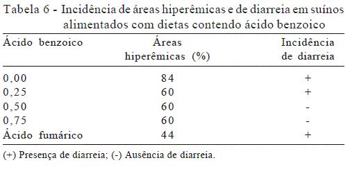 Tabela 06