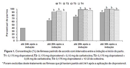 Fig 004