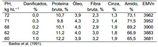 Fig 05