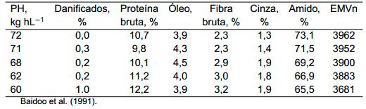 Fig 05