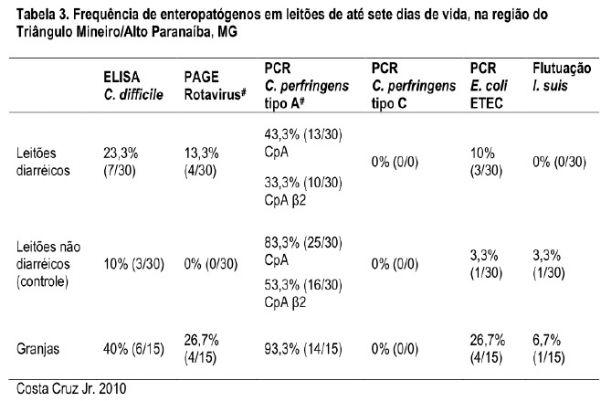 Fig 03