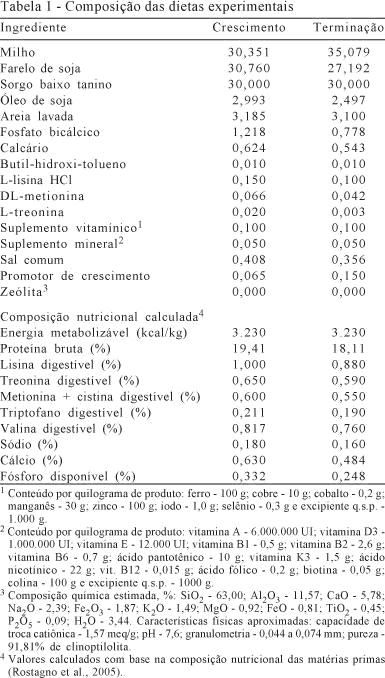 Fig 01