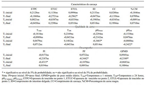 Fig 02