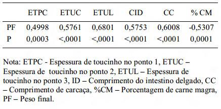 Fig 03