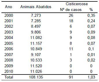 Fig 01