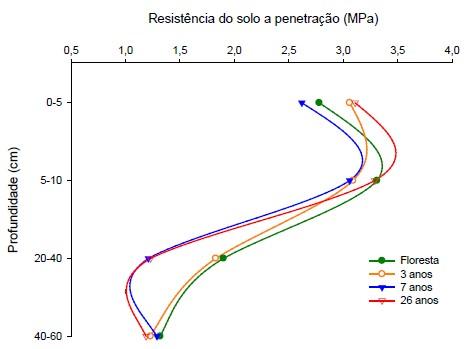 Fig 10