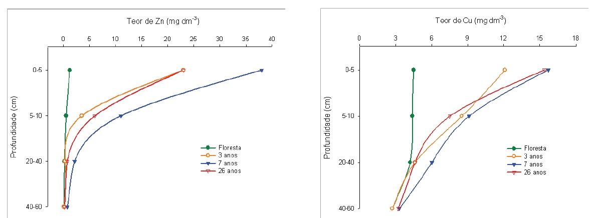 Fig 12