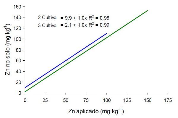 Fig 14