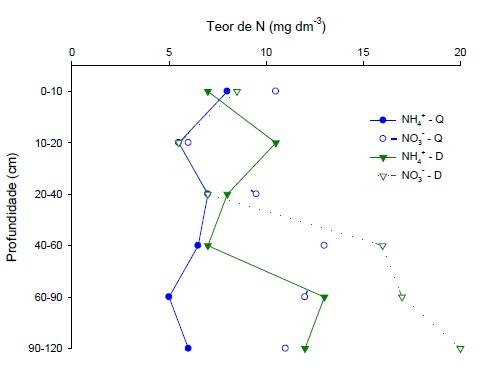 fig 15