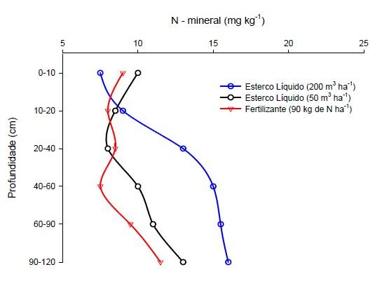 Fig 16