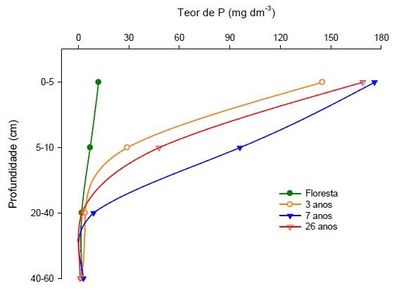 Fig 19