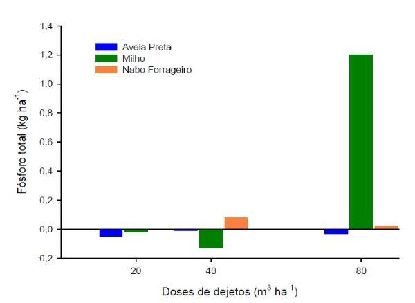 Fig 21