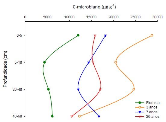 Fig 22