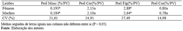 Fig 05