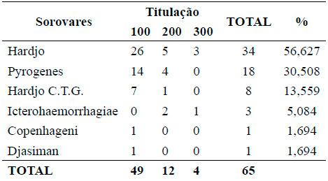 Fig 01