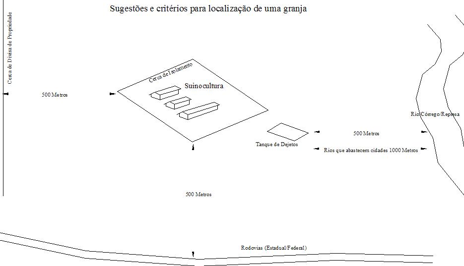 Critérios e Sujestões