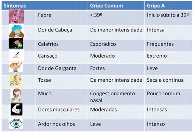 SINTOMAS GRIPE A