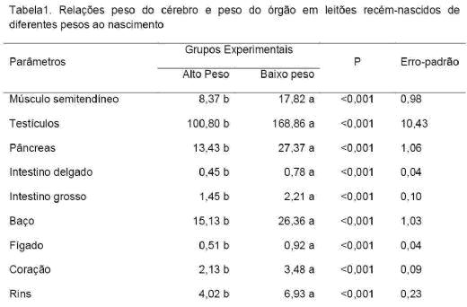 Tabela 01