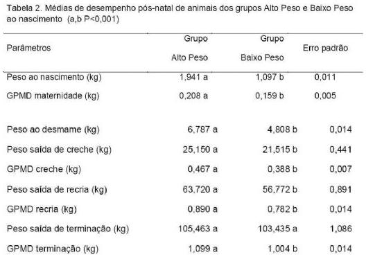 Tabela 02